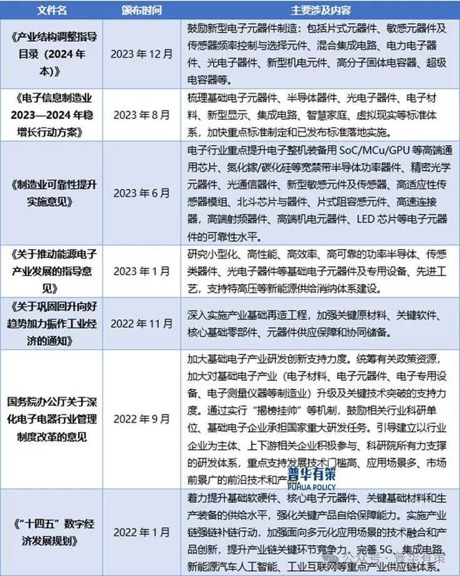 PP电子免费试玩2024-2030年半导体功率器件行业市场调研及发展趋势预测报告