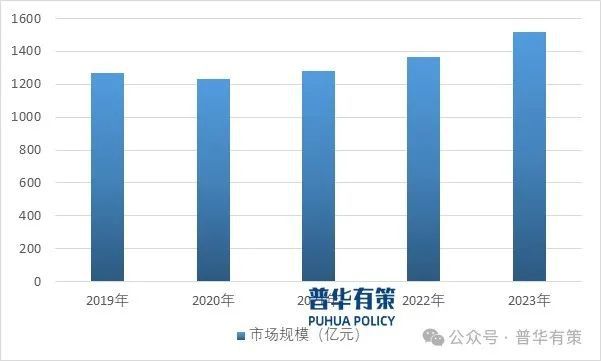 PP电子免费试玩2024-2030年半导体功率器件行业市场调研及发展趋势预测报告(图2)