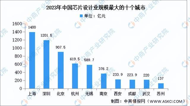 PP电子APP2024年中国芯片设计行业市场前景预测研究报告（简版）(图2)