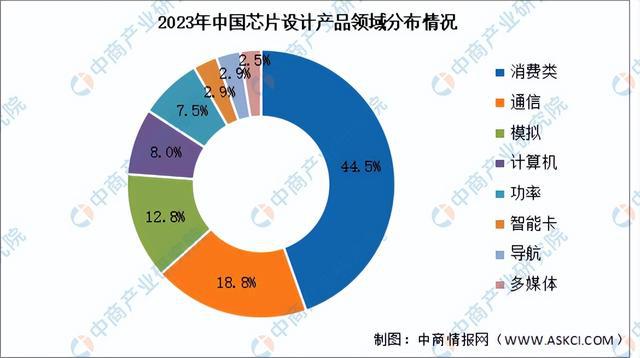 PP电子APP2024年中国芯片设计行业市场前景预测研究报告（简版）(图3)