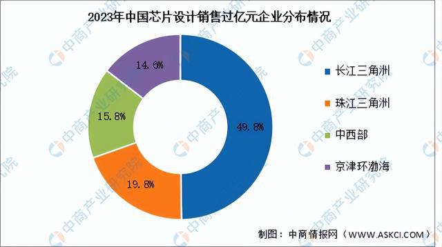 PP电子APP2024年中国芯片设计行业市场前景预测研究报告（简版）(图14)