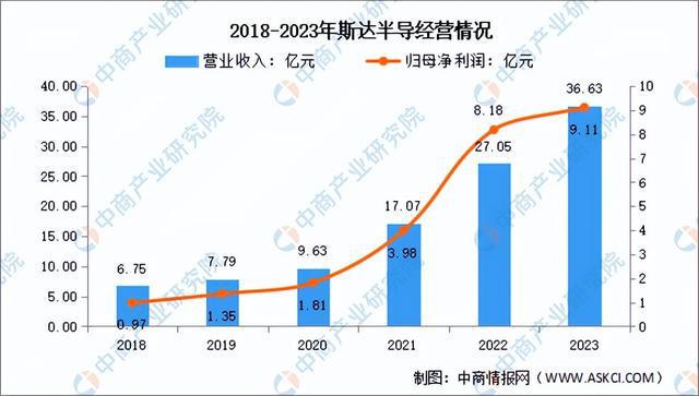 PP电子APP2024年中国芯片设计行业市场前景预测研究报告（简版）(图5)