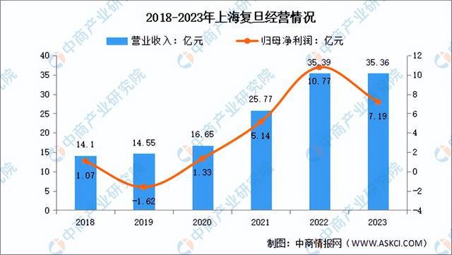 PP电子APP2024年中国芯片设计行业市场前景预测研究报告（简版）(图8)