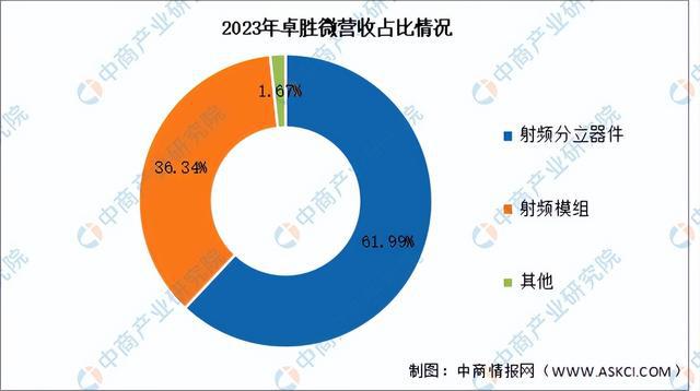 PP电子APP2024年中国芯片设计行业市场前景预测研究报告（简版）(图6)